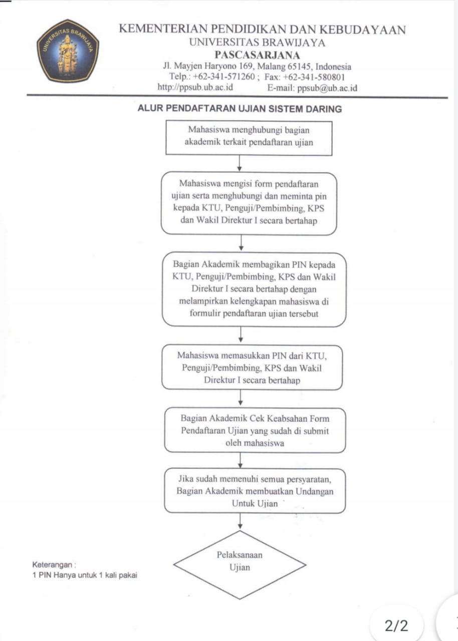 Surat Edaran Tentang Pelaksanaan Pendaftaran Ujian Magister Dan Doktor ...