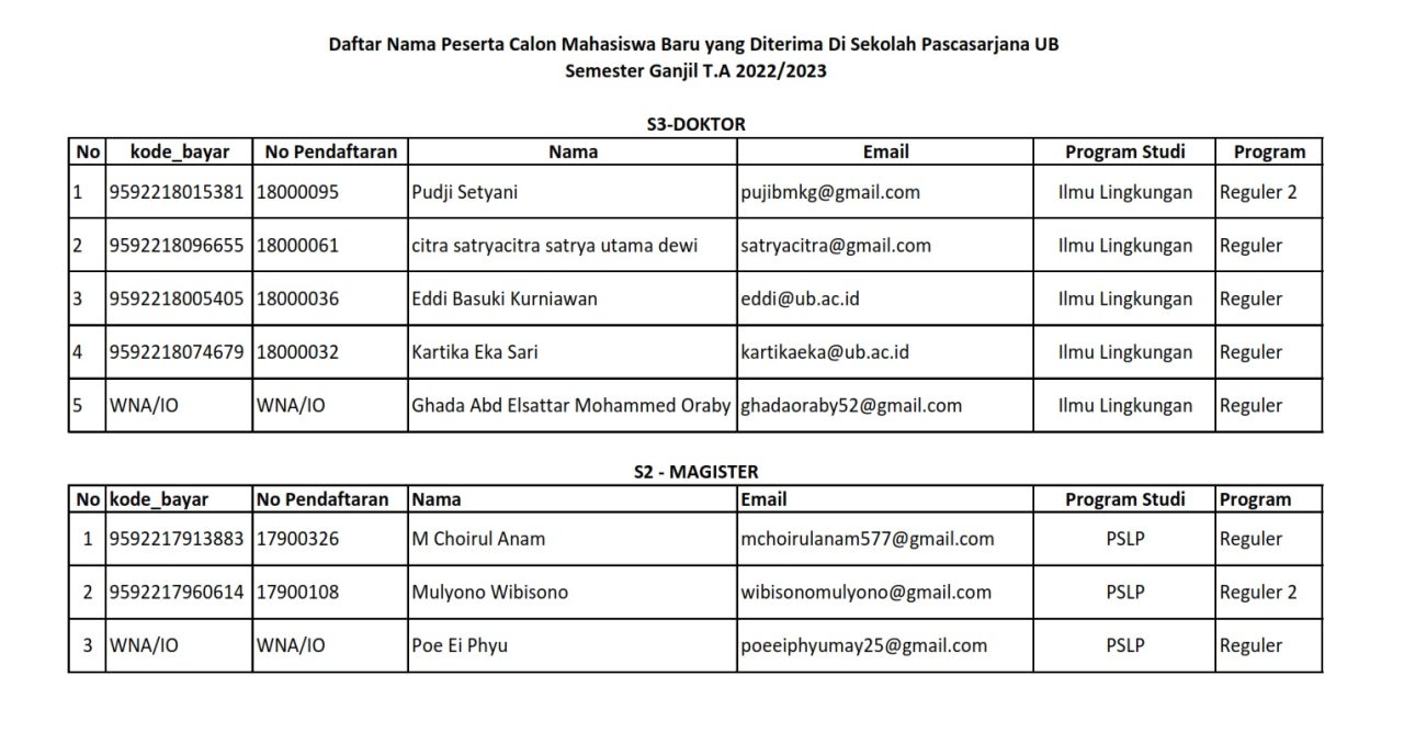 Daftar Nama Peserta Calon Mahasiswa Baru Yang Diterima Di Sekolah ...